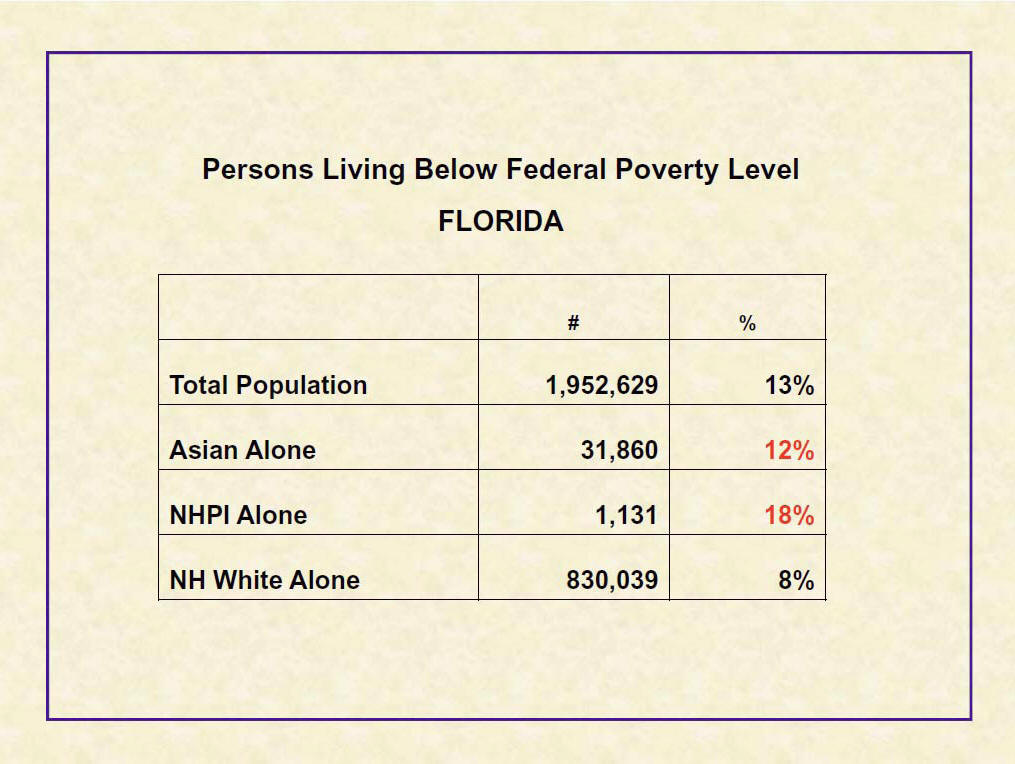 Below Poverty